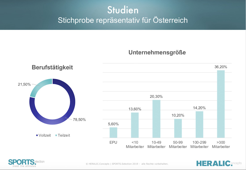 BGF-Studie Stichprobe.jpg